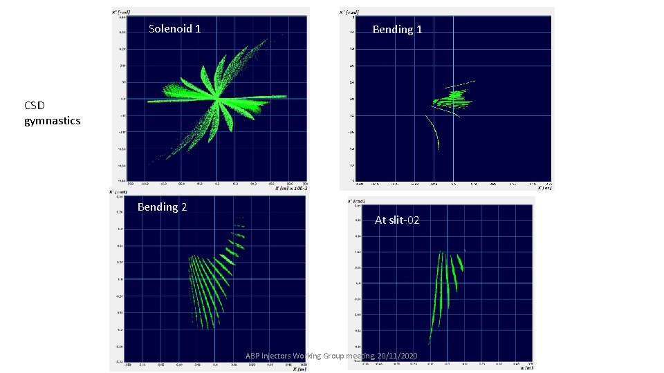 Solenoid 1 Bending 1 CSD gymnastics Bending 2 At slit-02 ABP Injectors Working Group