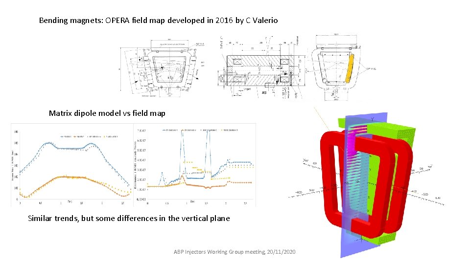 Bending magnets: OPERA field map developed in 2016 by C Valerio Matrix dipole model