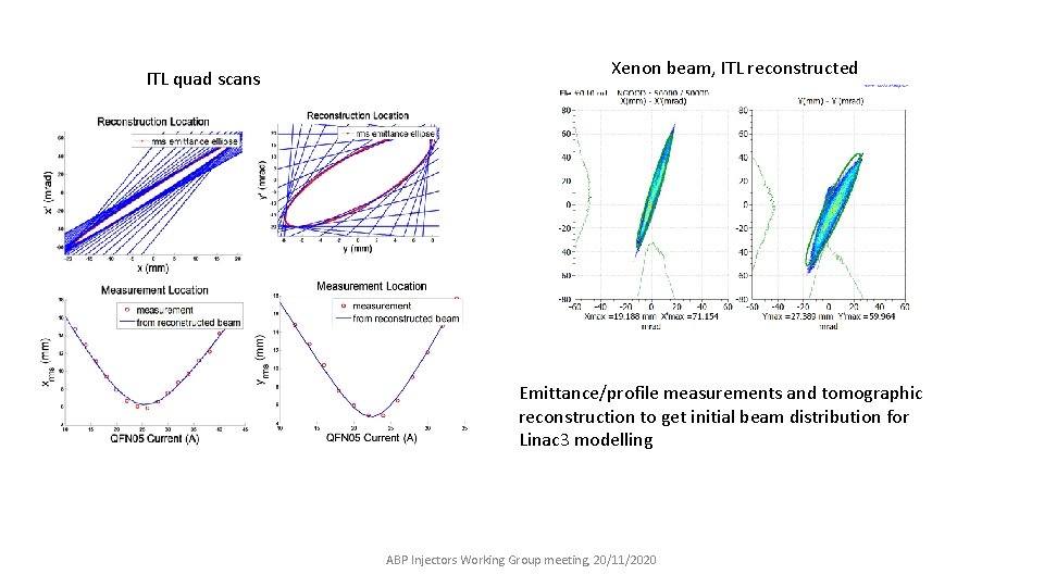 ITL quad scans Xenon beam, ITL reconstructed Emittance/profile measurements and tomographic reconstruction to get