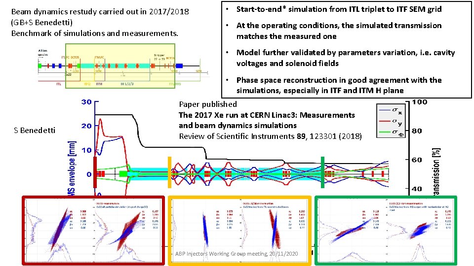 Beam dynamics restudy carried out in 2017/2018 (GB+S Benedetti) Benchmark of simulations and measurements.