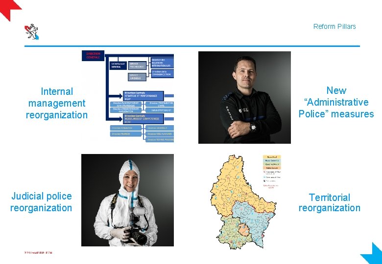 Reform Pillars Internal management reorganization Judicial police reorganization New “Administrative Police” measures Territorial reorganization