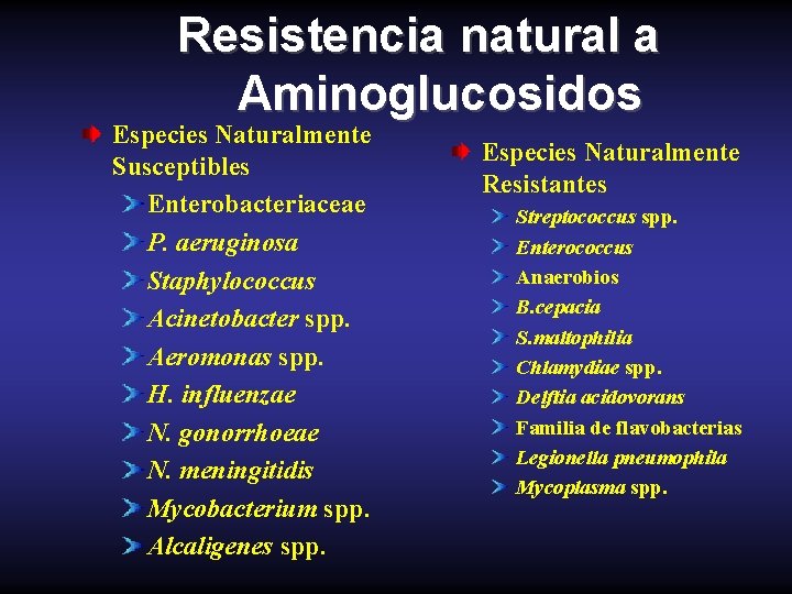 Resistencia natural a Aminoglucosidos Especies Naturalmente Susceptibles Enterobacteriaceae P. aeruginosa Staphylococcus Acinetobacter spp. Aeromonas