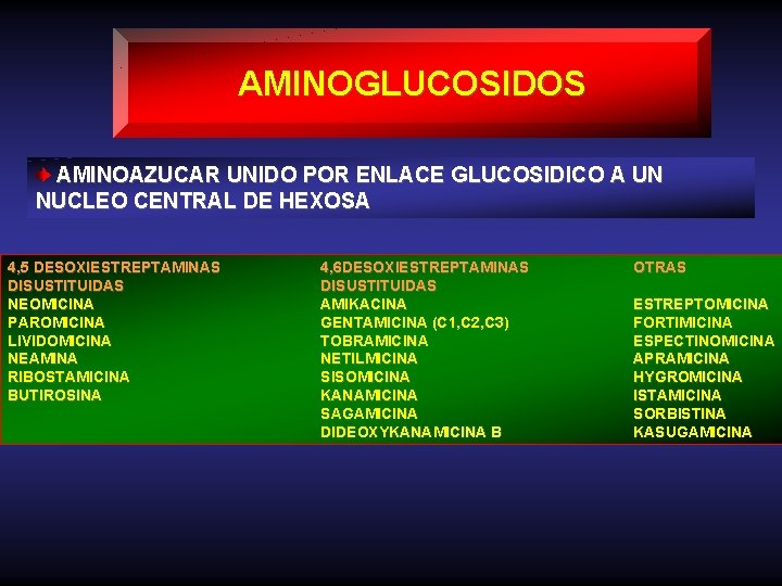 AMINOGLUCOSIDOS AMINOAZUCAR UNIDO POR ENLACE GLUCOSIDICO A UN NUCLEO CENTRAL DE HEXOSA 4, 5