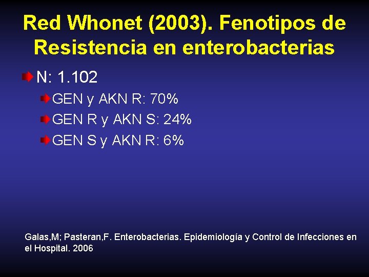 Red Whonet (2003). Fenotipos de Resistencia en enterobacterias N: 1. 102 GEN y AKN