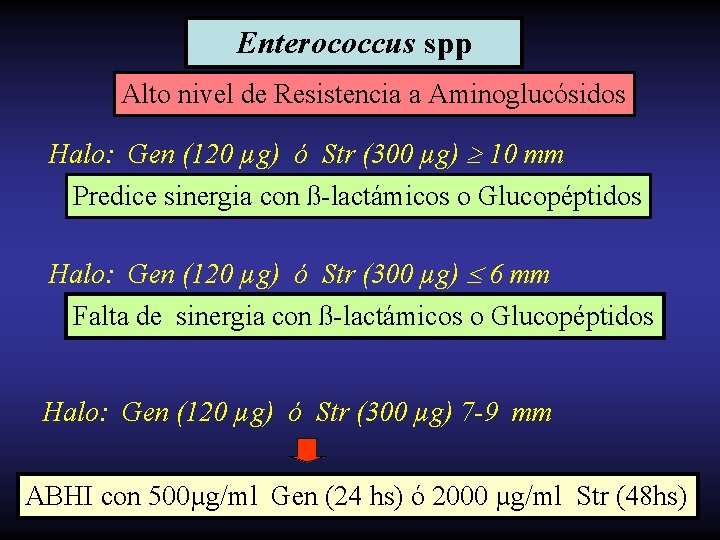 Enterococcus spp Alto nivel de Resistencia a Aminoglucósidos Halo: Gen (120 µg) ó Str