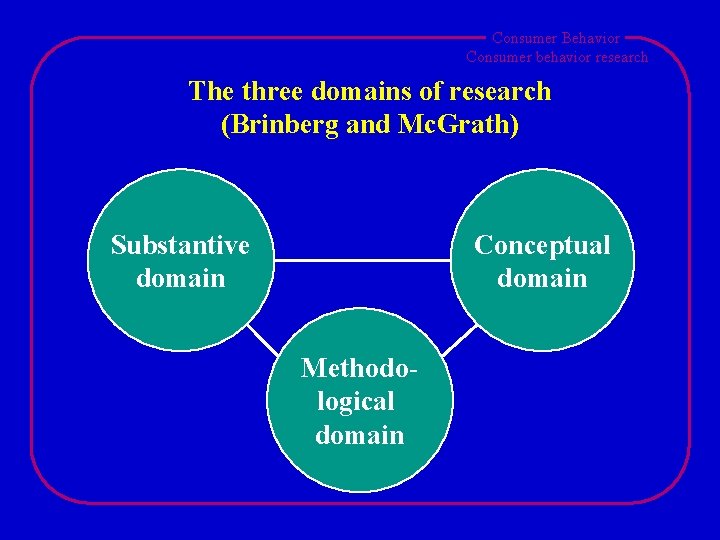 Consumer Behavior Consumer behavior research The three domains of research (Brinberg and Mc. Grath)