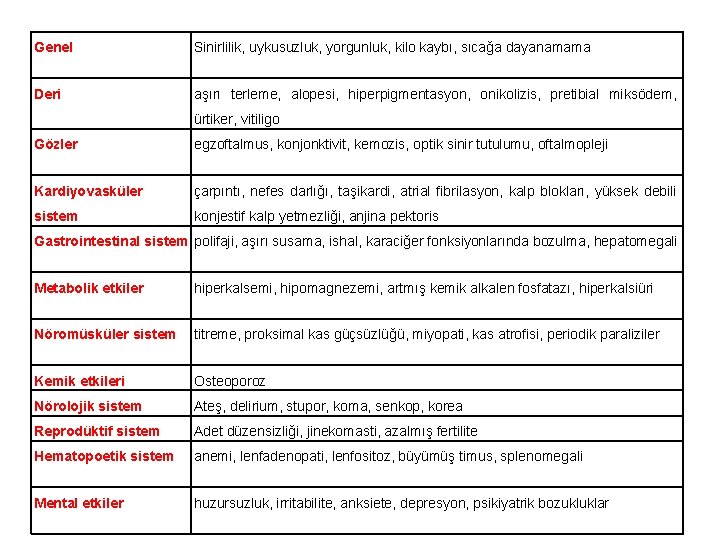 Genel Sinirlilik, uykusuzluk, yorgunluk, kilo kaybı, sıcağa dayanamama Deri aşırı terleme, alopesi, hiperpigmentasyon, onikolizis,