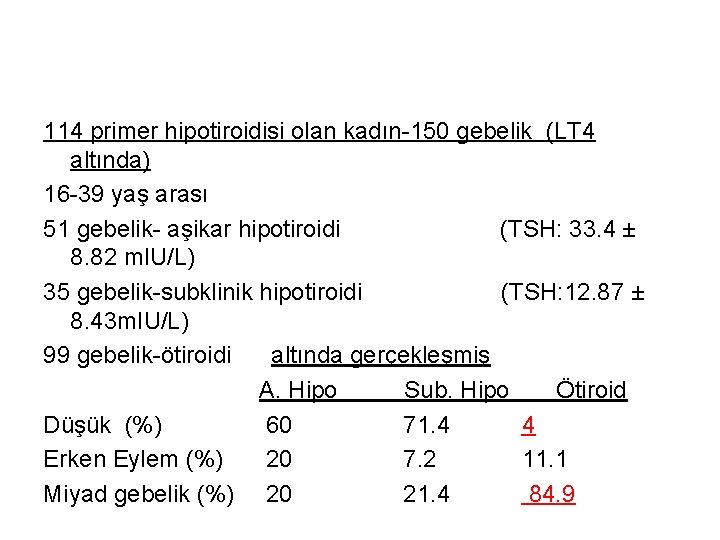 114 primer hipotiroidisi olan kadın-150 gebelik (LT 4 altında) 16 -39 yaş arası 51