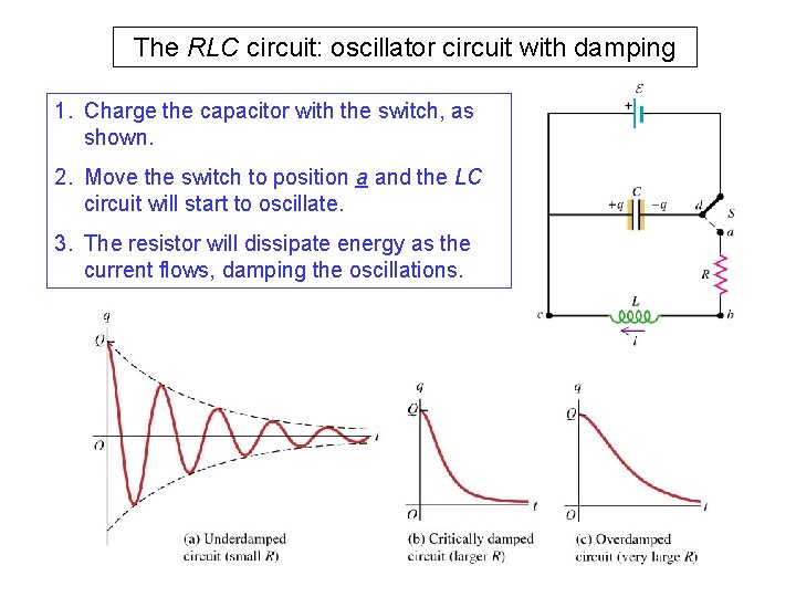 The RLC circuit: oscillator circuit with damping 1. Charge the capacitor with the switch,