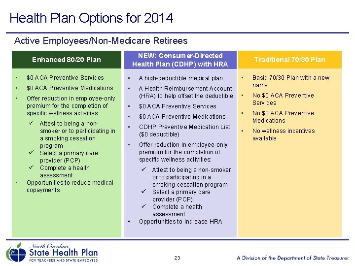 Health Plan Options for 2014 Active Employees/Non-Medicare Retirees NEW: Consumer-Directed Health Plan (CDHP) with