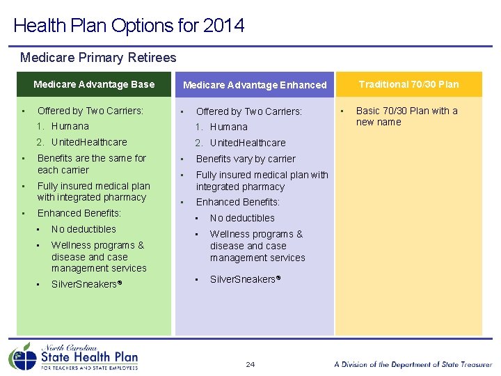 Health Plan Options for 2014 Medicare Primary Retirees Medicare Advantage Base • • Offered
