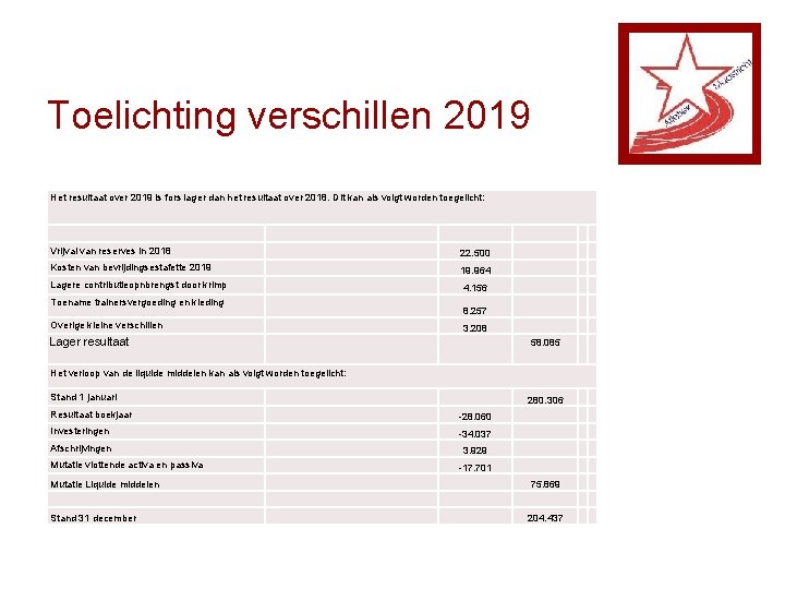 Toelichting verschillen 2019 Het resultaat over 2019 is fors lager dan het resultaat over