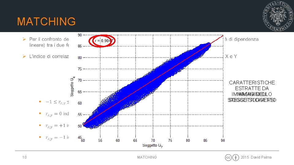 MATCHING CARATTERISTICHE ESTRATTE DA IMMAGINI DELLO IMMAGINI DI STESSO SOGGETTI DIVERSI 10 MATCHING 2015