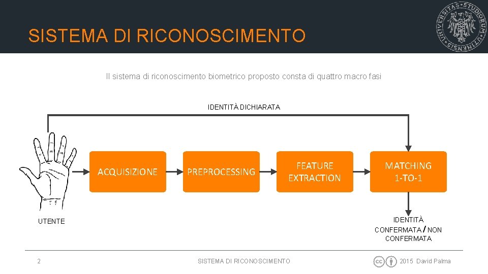 SISTEMA DI RICONOSCIMENTO Il sistema di riconoscimento biometrico proposto consta di quattro macro fasi