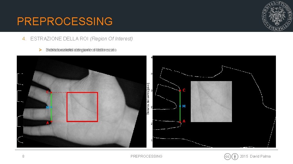 PREPROCESSING 4. ESTRAZIONE DELLA ROI (Region Of Interest) Ø Gestione della rotazione e della