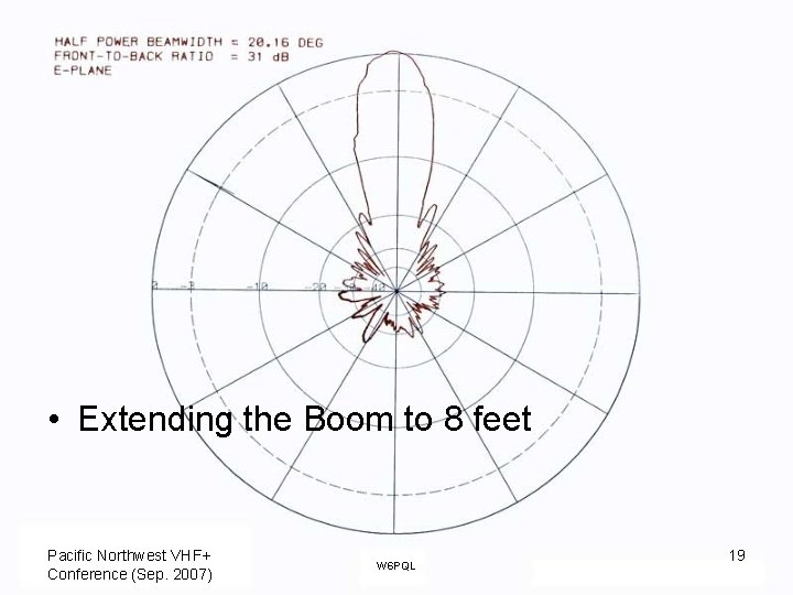  • Extending the Boom to 8 feet Pacific Northwest VHF+ Conference (Sep. 2007)