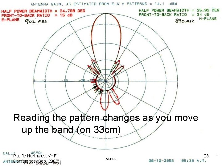 Reading the pattern changes as you move up the band (on 33 cm) Pacific