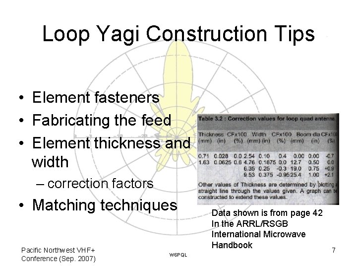 Loop Yagi Construction Tips • Element fasteners • Fabricating the feed • Element thickness