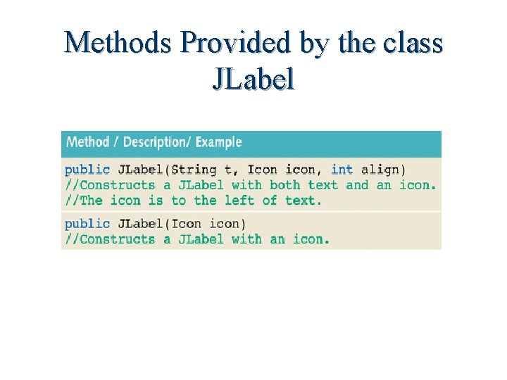 Methods Provided by the class JLabel 