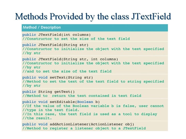 Methods Provided by the class JText. Field 