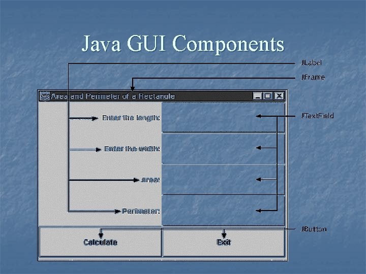 Java GUI Components 