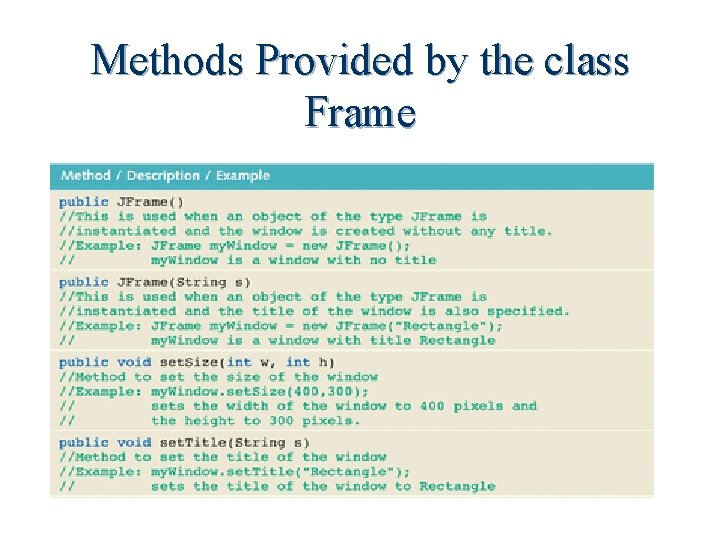 Methods Provided by the class Frame 