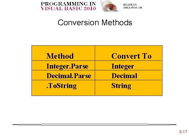 Conversion Methods Method Convert To Integer. Parse Decimal. Parse. To. String Integer Decimal String