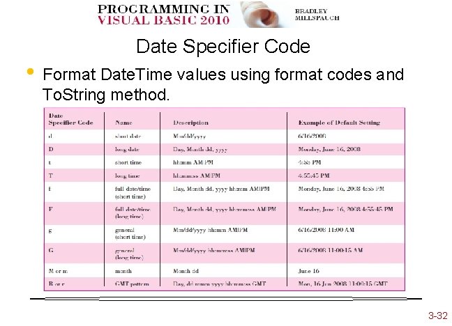  • Date Specifier Code Format Date. Time values using format codes and To.
