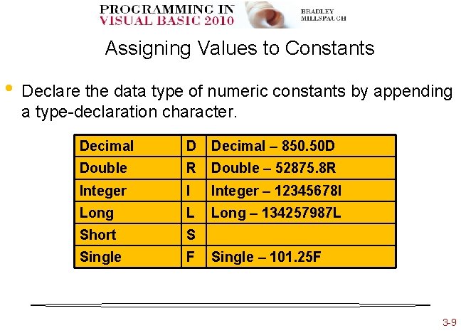 Assigning Values to Constants • Declare the data type of numeric constants by appending