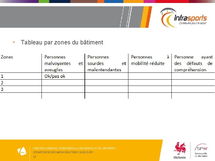  • Tableau par zones du bâtiment 15 