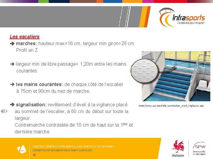 Les escaliers marches: hauteur max=16 cm, largeur min giron=28 cm Profil en Z largeur