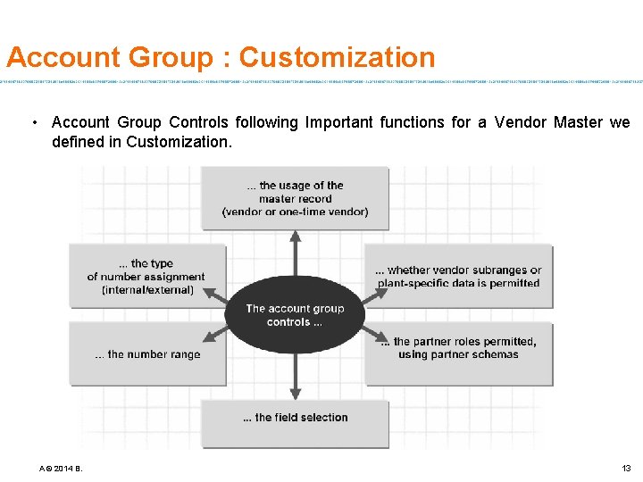 Account Group : Customization • Account Group Controls following Important functions for a Vendor