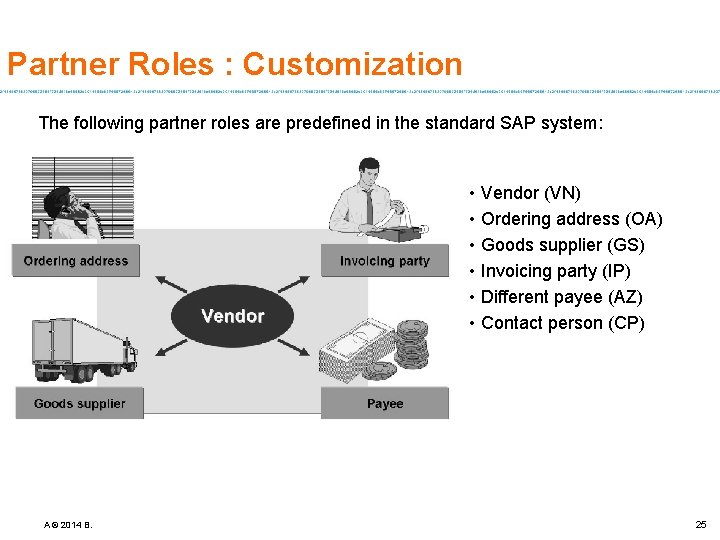 Partner Roles : Customization The following partner roles are predefined in the standard SAP