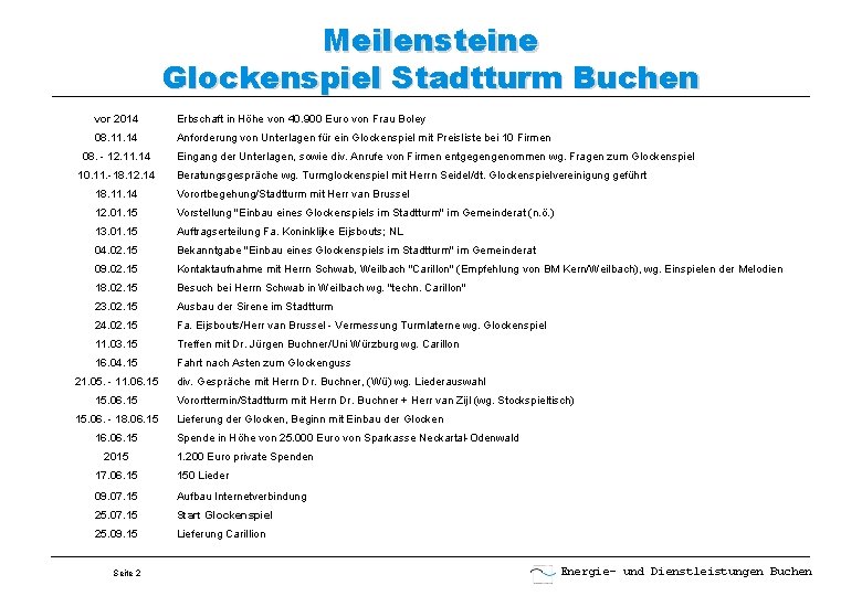 Meilensteine Glockenspiel Stadtturm Buchen vor 2014 Erbschaft in Höhe von 40. 900 Euro von