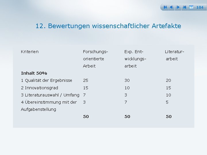 104 12. Bewertungen wissenschaftlicher Artefakte Kriterien Forschungs Exp. Ent Literatur orientierte wicklungs arbeit Arbeit