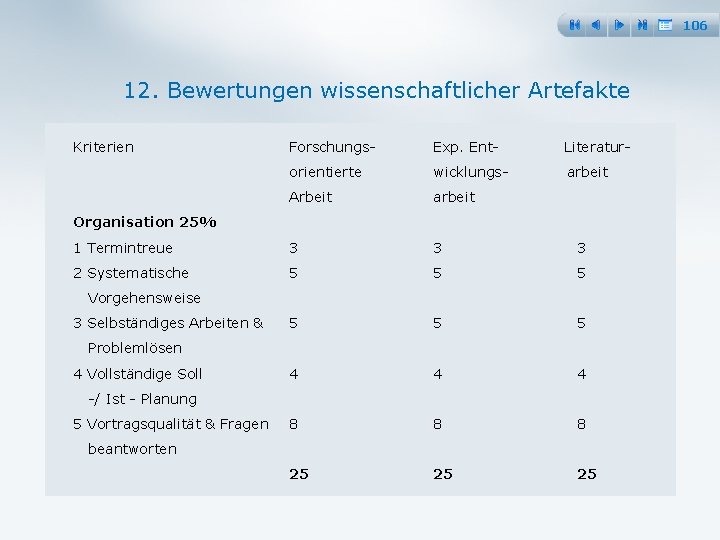 106 12. Bewertungen wissenschaftlicher Artefakte Kriterien Forschungs Exp. Ent Literatur orientierte wicklungs arbeit Arbeit