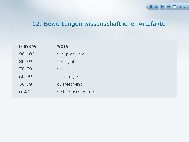 107 12. Bewertungen wissenschaftlicher Artefakte Punkte Note 90 100 ausgezeichnet 80 89 sehr gut