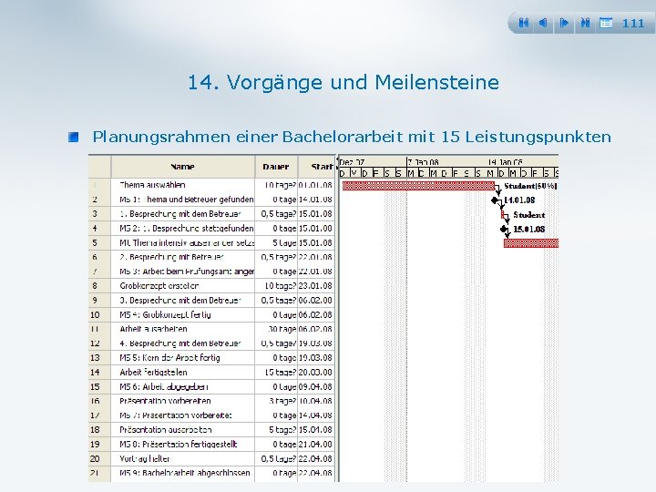 111 14. Vorgänge und Meilensteine Planungsrahmen einer Bachelorarbeit mit 15 Leistungspunkten 