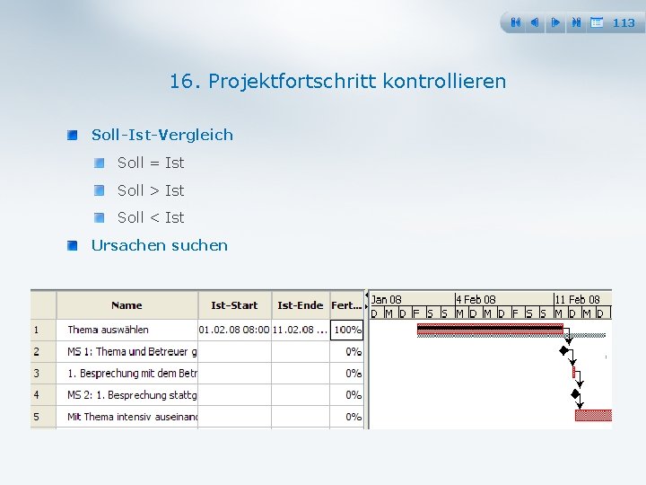 113 16. Projektfortschritt kontrollieren Soll Ist Vergleich Soll = Ist Soll > Ist Soll
