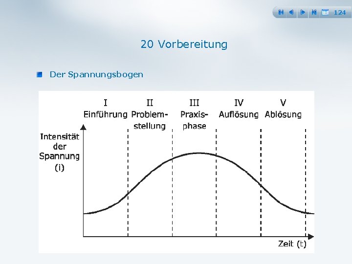 124 20 Vorbereitung Der Spannungsbogen 