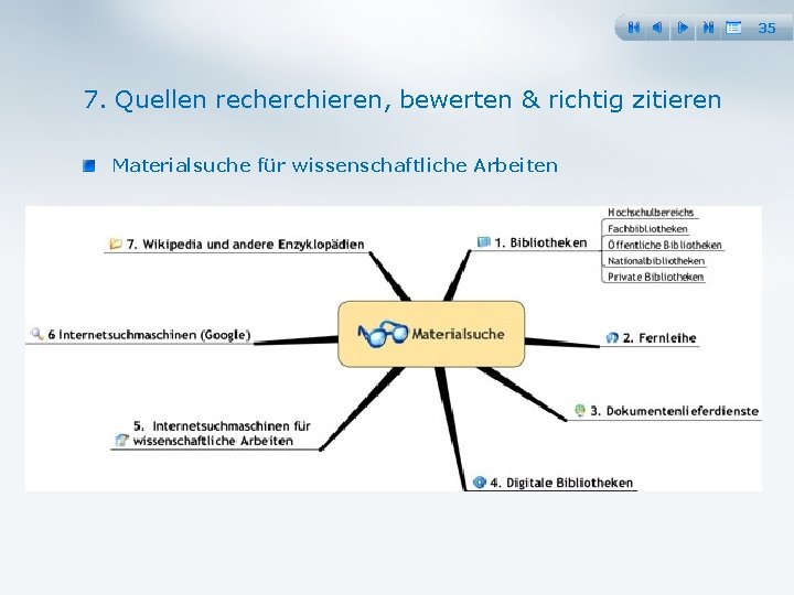 35 7. Quellen recherchieren, bewerten & richtig zitieren Materialsuche für wissenschaftliche Arbeiten 