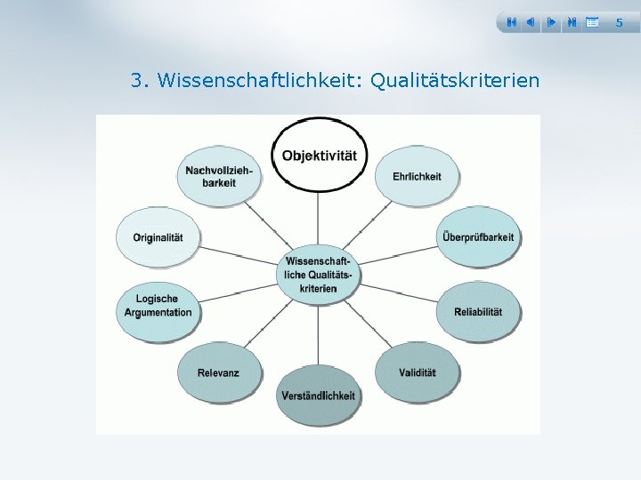 5 3. Wissenschaftlichkeit: Qualitätskriterien 