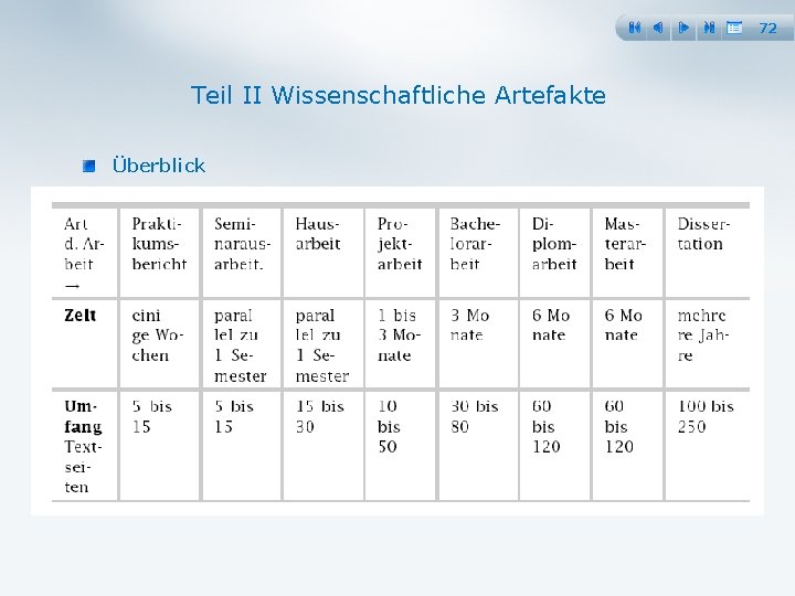 72 Teil II Wissenschaftliche Artefakte Überblick 