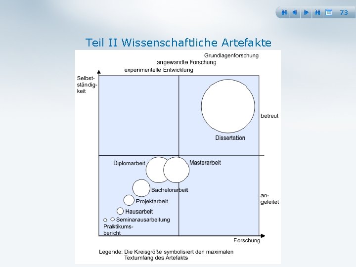 73 Teil II Wissenschaftliche Artefakte 