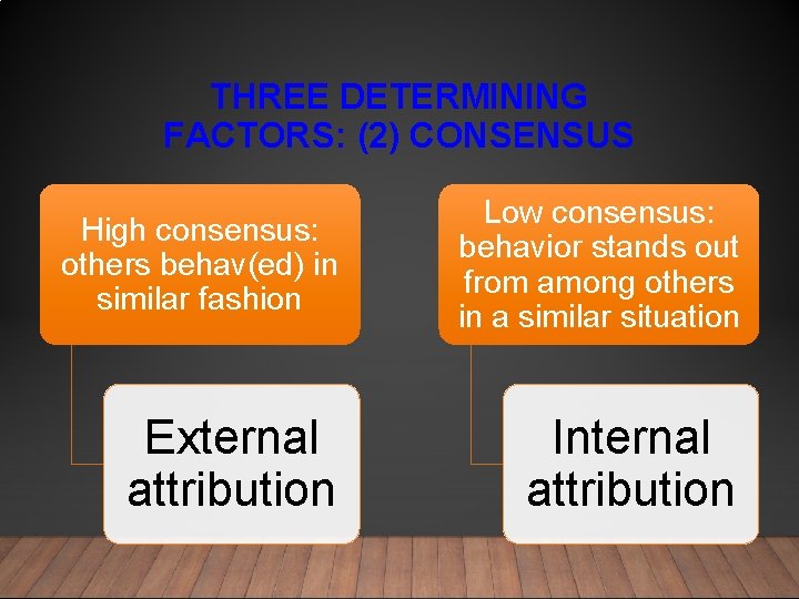 THREE DETERMINING FACTORS: (2) CONSENSUS High consensus: others behav(ed) in similar fashion Low consensus: