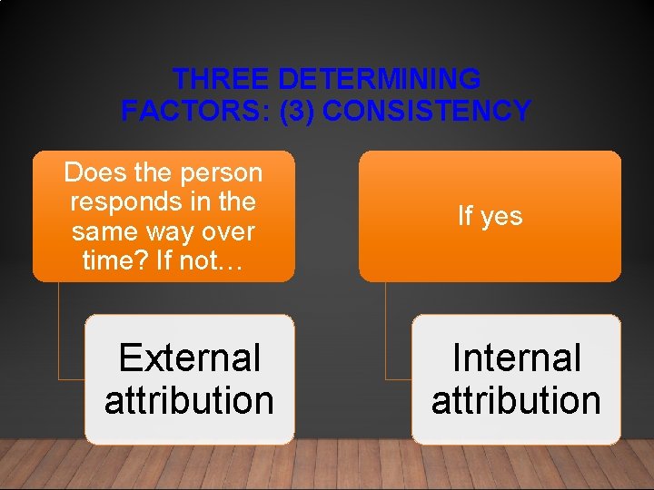 THREE DETERMINING FACTORS: (3) CONSISTENCY Does the person responds in the same way over