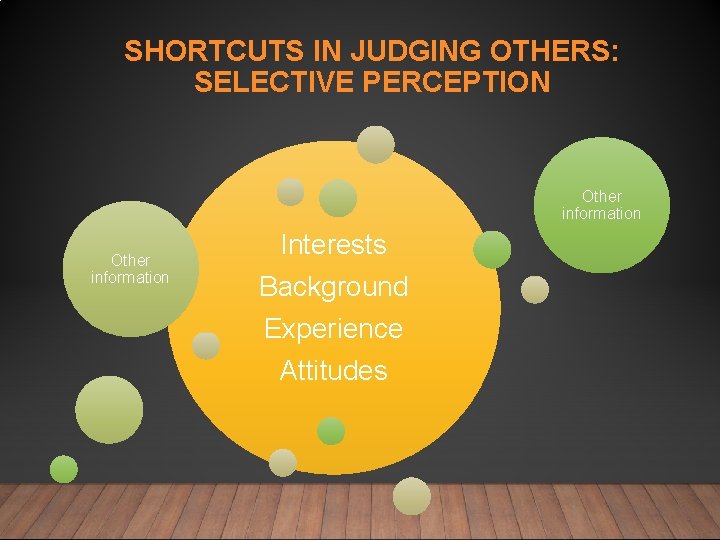 SHORTCUTS IN JUDGING OTHERS: SELECTIVE PERCEPTION Other information Interests Background Experience Attitudes 