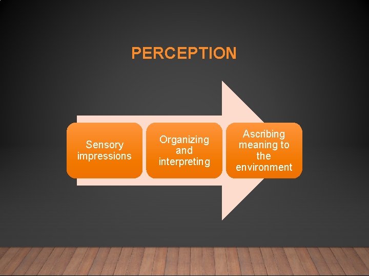 PERCEPTION Sensory impressions Organizing and interpreting Ascribing meaning to the environment 