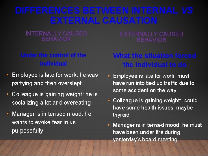 DIFFERENCES BETWEEN INTERNAL VS EXTERNAL CAUSATION INTERNALLY CAUSED BEHAVIOR Under the control of the