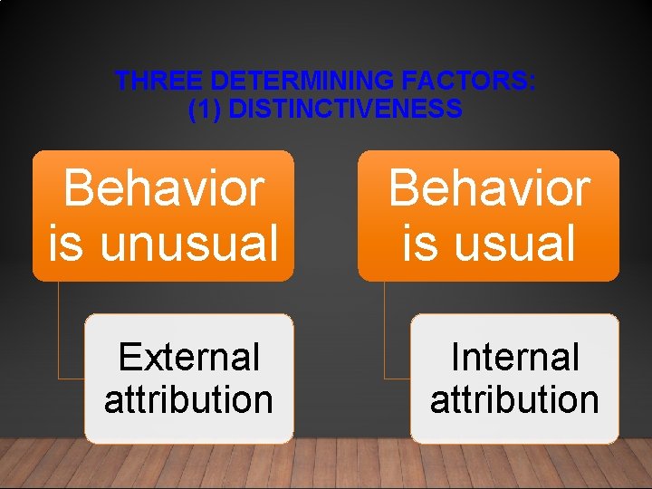 THREE DETERMINING FACTORS: (1) DISTINCTIVENESS Behavior is unusual Behavior is usual External attribution Internal